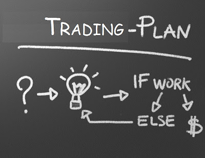 come creare un piano di trading
